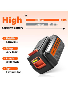 Batería de Reemplazo 40V 3000mAh Black y Decker LBX2040 2