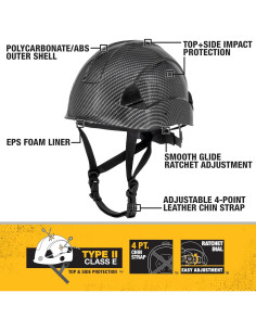 Casco de Seguridad DEWALT DPG22 Tipo II Clase E Pizarra 2