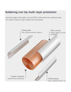 Soldador Eléctrico SainSmart 65W Pantalla Digital OLED 2