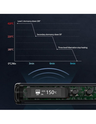 Soldador Eléctrico SainSmart 65W Pantalla Digital OLED