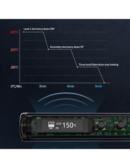 Soldador Eléctrico SainSmart 65W Pantalla Digital OLED
