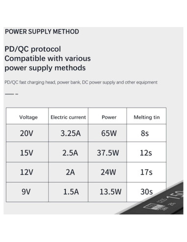 Soldador Eléctrico SainSmart 65W Pantalla Digital OLED