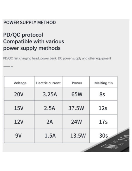 Soldador Eléctrico SainSmart 65W Pantalla Digital OLED