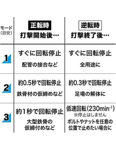 Llave de Impacto Recargable Makita TW007GZ 40V Max 760 Nm