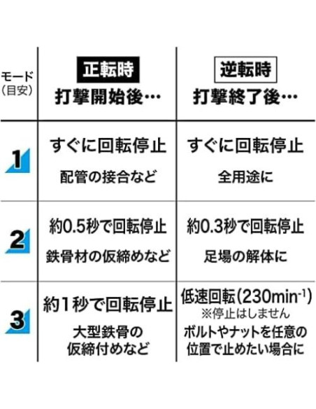 Llave de Impacto Recargable Makita TW007GZ 40V Max 760 Nm