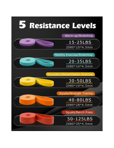 Bandas de Resistencia Zacro 5 Niveles para Ejercicio 2