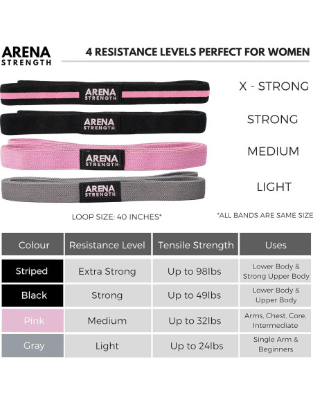 Conjunto de 4 Bandas de Resistencia Arena Strength - Ejercicio en Casa