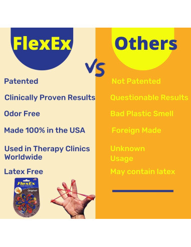 Ejercitador de Manos FlexEx - Fortalecedor de Agarre, 3 Resistencias