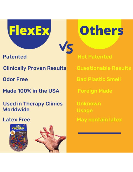 Ejercitador de Manos FlexEx - Fortalecedor de Agarre, 3 Resistencias