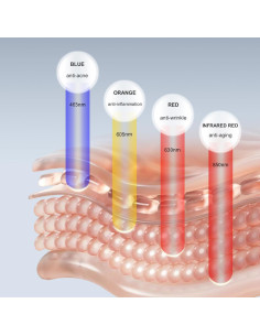 Máscara LED de Belleza AROZA KFB265 - Terapia Luz Roja y Azul 2