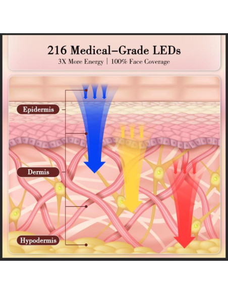 Máscara LED de Terapia de Luz Roja Vnvfd 4-en-1 para Rejuvenecimiento