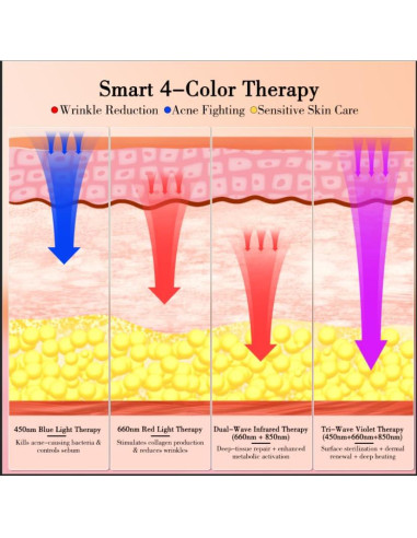 Máscara LED de Terapia de Luz Roja Vnvfd 4-en-1 para Rejuvenecimiento