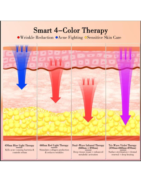 Máscara LED de Terapia de Luz Roja Vnvfd 4-en-1 para Rejuvenecimiento