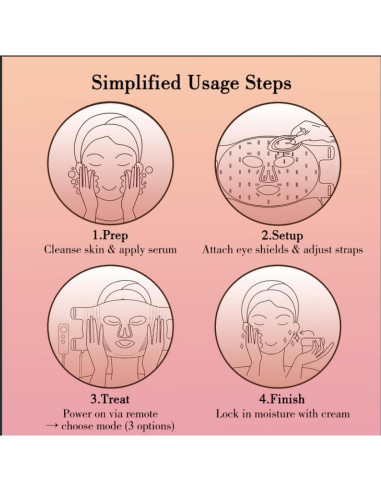 Máscara LED de Terapia de Luz Roja Vnvfd 4-en-1 para Rejuvenecimiento