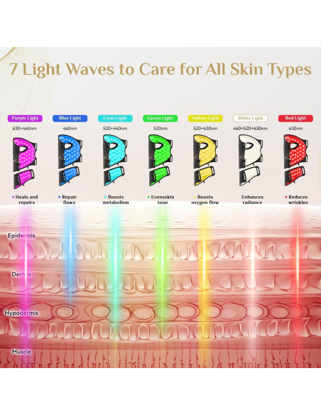 Máscara de Terapia de Luz LED FOLOKE para Cuidado de la Piel