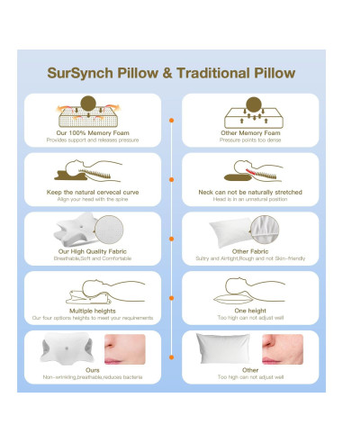Almohada Cervical Ergonomica SurSynch 60x38 cm Espuma Viscoelástica
