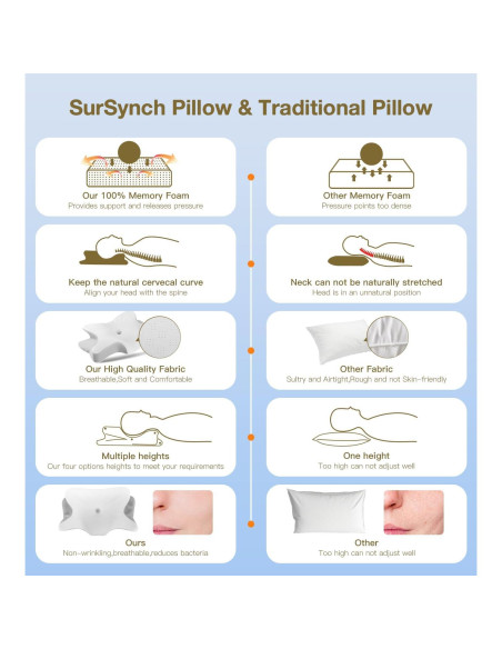 Almohada Cervical Ergonomica SurSynch 60x38 cm Espuma Viscoelástica