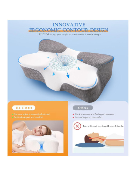 Almohada Cervical EUCIOR Gel Refrigerante 60x40x17.8 cm Almohada Cervical EUCIOR Gel Refrigerante 60x40x17.8 cm