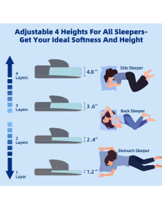 Almohada Ajustable LOFE King Espuma Memoria 4 Alturas 2