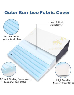 Cojín Cuña JoliNuit 66x63.5cm Espuma Viscoelástica Gel 2