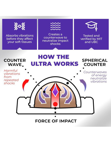 Codera TENEX Ultra para Alivio de Dolor de Codo