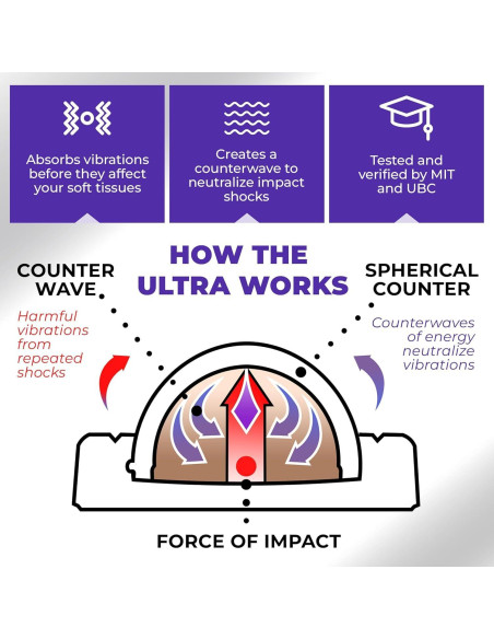 Codera TENEX Ultra para Alivio de Dolor de Codo