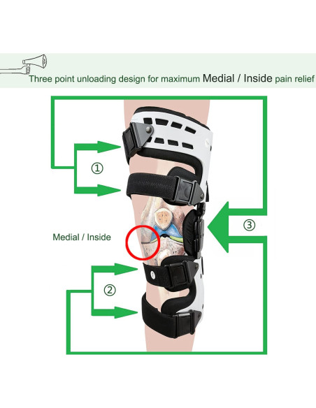Ortesis de Rodilla OA Unloader Orthomen para Artritis Derecha