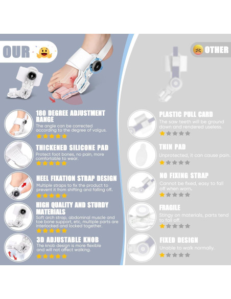 Corrector de Juanetes Ecqizer Ajustable para Dedo Gordo