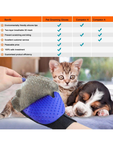 Guantes de Aseo Dooki-Be para Mascotas - Suaves y Ajustables