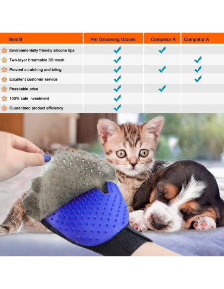 Guantes de Aseo Dooki-Be para Mascotas - Suaves y Ajustables