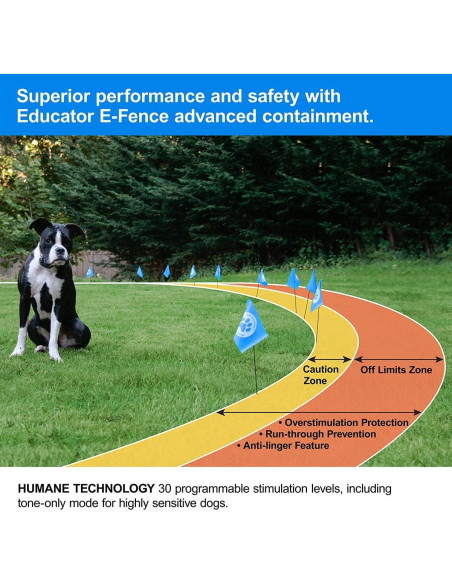 Sistema de Contención Subterránea Educador PF-1000-BK para Perros