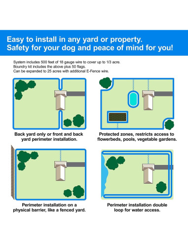 Sistema de Contención Subterránea Educador PF-1000-BK para Perros