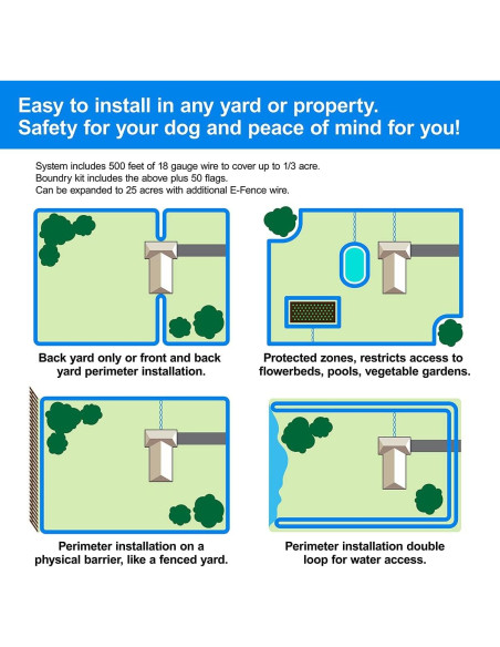Sistema de Contención Subterránea Educador PF-1000-BK para Perros