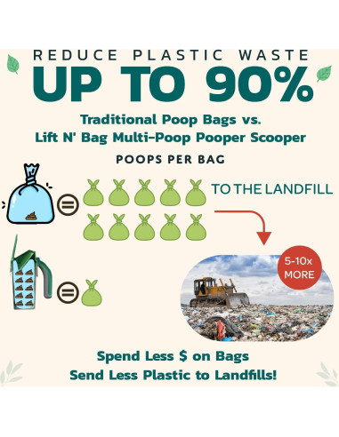 Recogedor de Excremento de Perro Neater Pets con 195 Bolsas