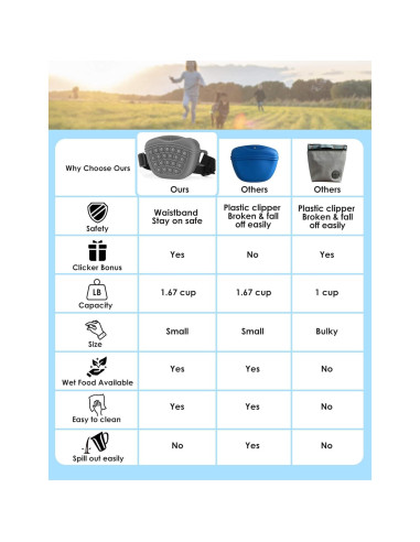 Bolsa de golosinas para perros Gobeigo con clicker 1.67 tazas