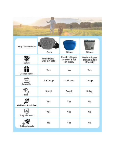 Bolsa de golosinas para perros Gobeigo con clicker 1.67 tazas