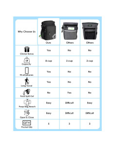 Bolsa de Golosinas para Perros Gobeigo 8 Tazas Negro 2