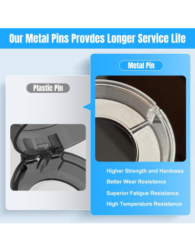 Cubiertas de Seguridad para Perillas de Estufa Bebés 10 Piezas