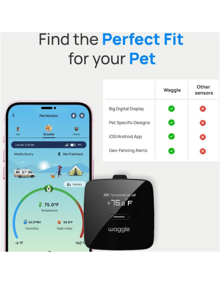 Monitor de Temperatura Waggle Pro para Mascotas - GPS 4G LTE