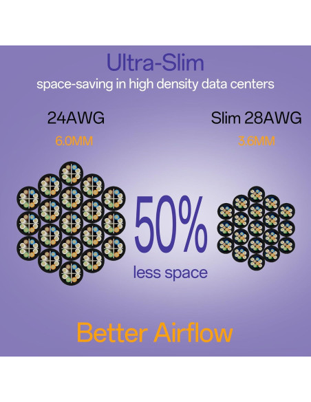 Cables de Parcheo Cat6a 24 Pack 0.15m 10G Cobre Negro