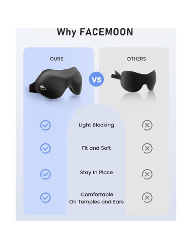 Máscara de Ojos 3D FACEMOON Bloqueo Luz Ajustable 3 Pcs