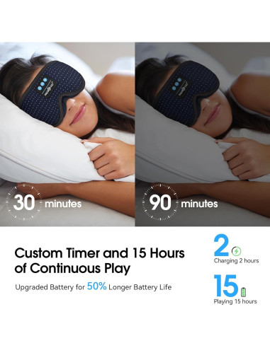 MUSICOZY Máscara de Sueño Bluetooth 3D con Sonido HD Azul