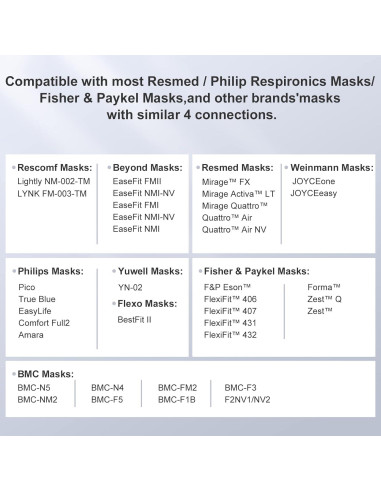 Correa de Cabecera CPAP RESCOMF Mediana Gris Duradera