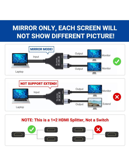 Divisor HDMI 1 en 2 Salidas 4K 30Hz Pawfan con USB Divisor HDMI 1 en 2 Salidas 4K 30Hz Pawfan con USB