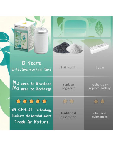 Desodorante de Refrigerador DILEXBEE Q9 Acero Inoxidable 10 Años