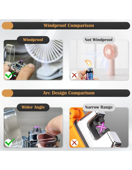 Encendedor Eléctrico Recargable BAJISA Negro Sin Llama Encendedor Eléctrico Recargable BAJISA Negro Sin Llama