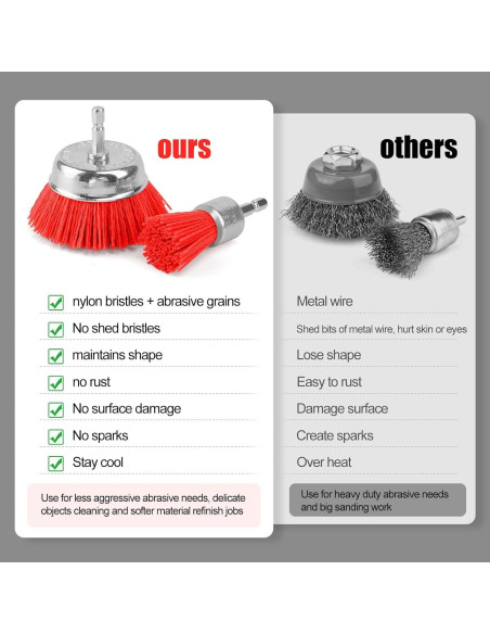 POLIWELL Juego de Cepillos Abrasivos de Nylon 9 Piezas POLIWELL Juego de Cepillos Abrasivos de Nylon 9 Piezas