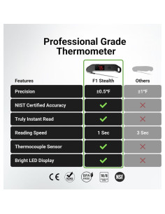 Termómetro de Carne Digital ThermoMaven HT07 Precisión 0.1C 2
