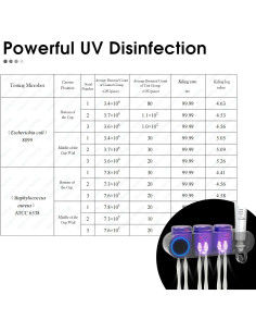 Soporte de Cepillos de Dientes iHave UV Negro 3 Tazas 2