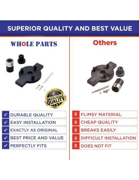 Kit Reemplazo Acoplador Licuadora Inmersión Whole Parts CAC104